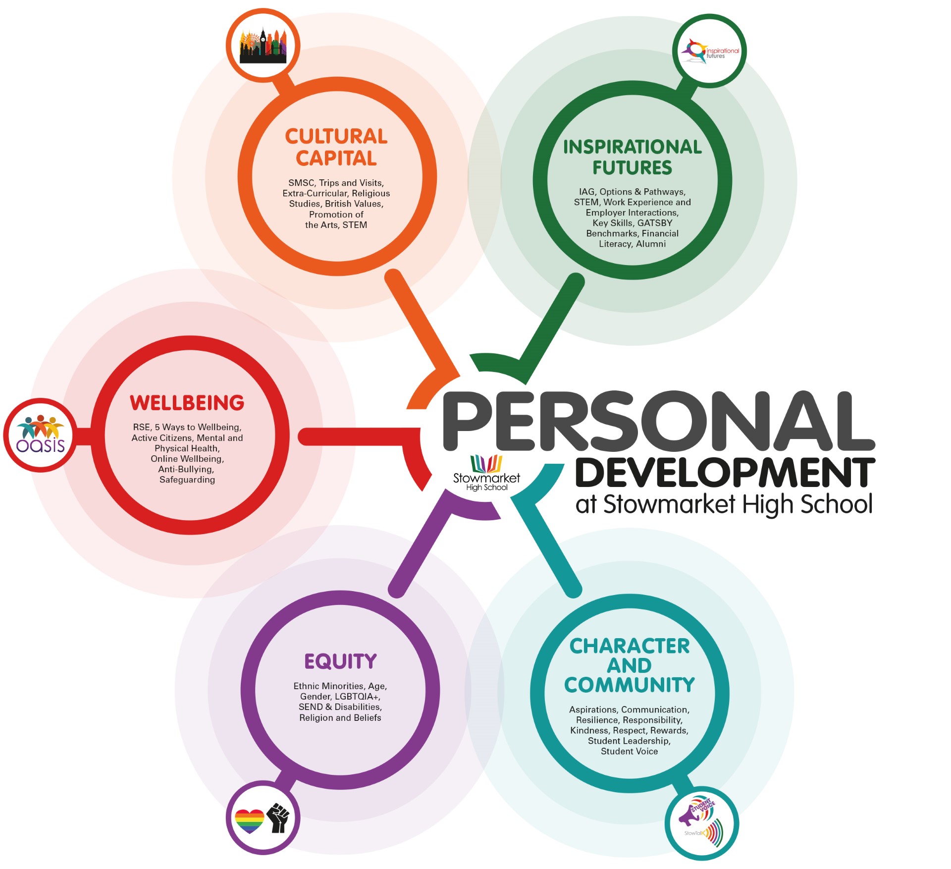 The Personal Development School: Unlocking Your True Potential personal development school
